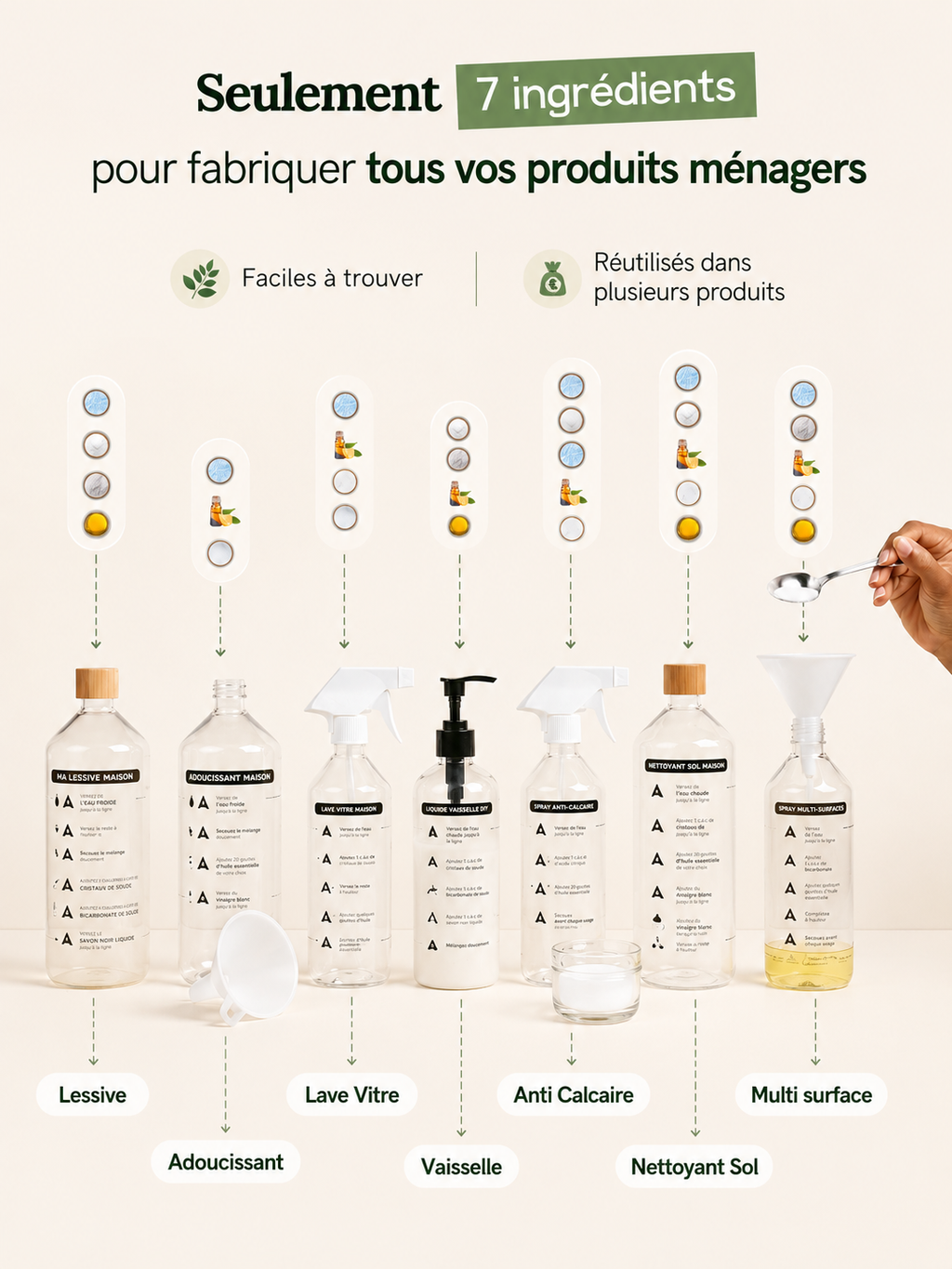 Coffret Maison Saine